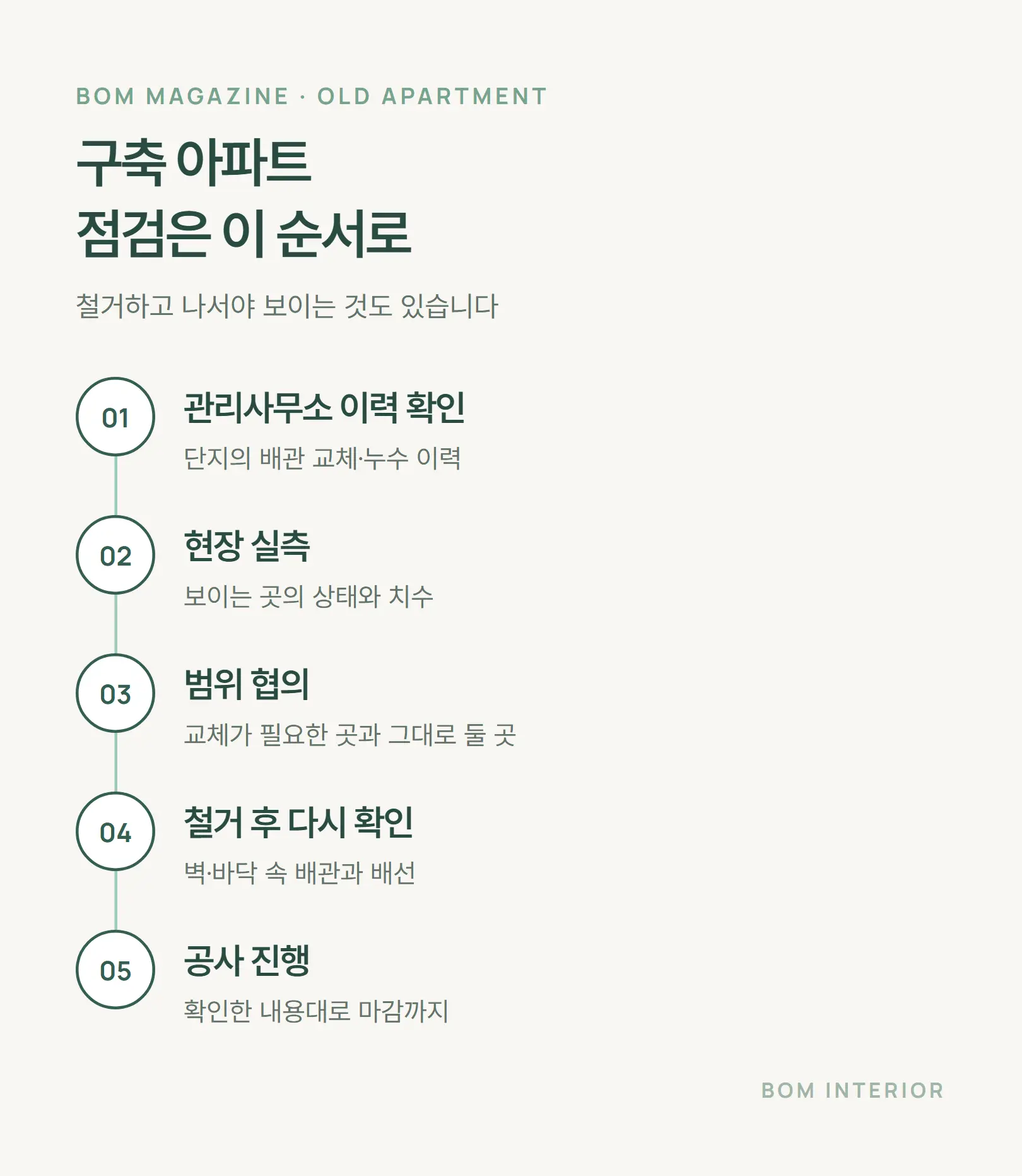 구축 아파트 점검 순서 관리사무소 이력 실측 범위 협의 철거 후 확인 공사