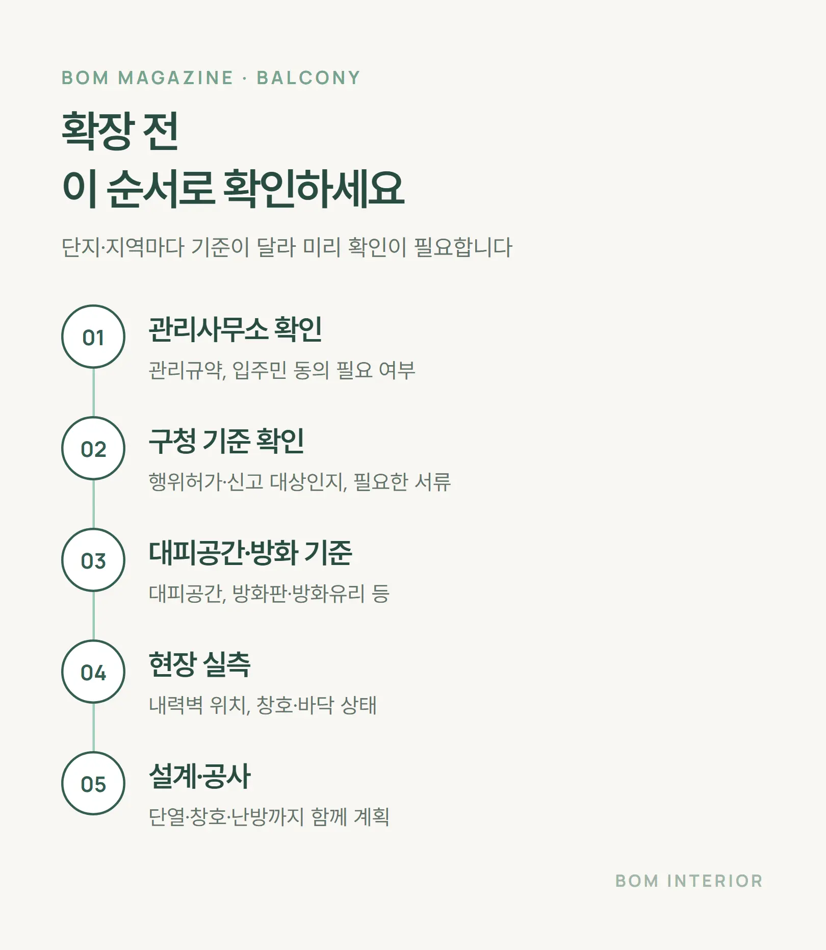 베란다 확장 전 확인 순서 관리사무소 구청 대피공간 실측 설계