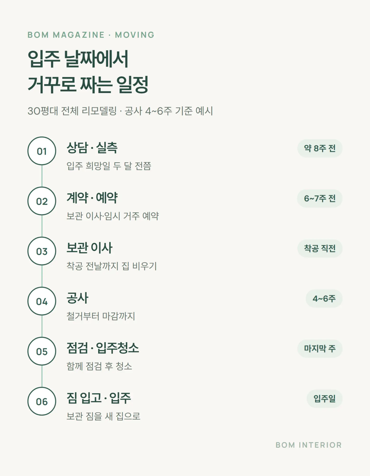 리모델링 입주 날짜 기준 역산 일정 상담 계약 보관이사 공사 입주